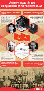 Hồng quân xô viết liên tiếp giành thắng lợi quyết định. Cach Máº¡ng Thang Tam 1945 Chá»‰ Ä'áº¡o Chiáº¿n LÆ°á»£c Cá»§a Trung Æ°Æ¡ng Ä'áº£ng