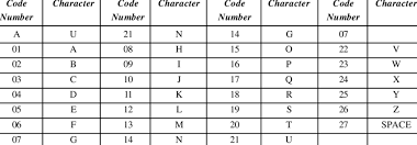 If more codes are … The Code Numbers Andcharacters With English Alphabets Download Table