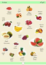 Epingle Par Fatina Mustapha Sur Arabic World Apprendre L Arabe Vocabulaire Arabe Langue Arabe