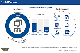 That means you wouldn't actually be able to claim for the loss of a gadget(s) if it's worth less than the excess, unless it was stolen or damaged as part of a large theft or fire etc. Foundational Technologies In Commercial Lines Insurance Investment Adoption And Business Areas Strategy Meets Action