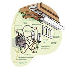 How To Install Undercabinet Lighting Installing Under Cabinet Lighting Kitchen Under Cabinet Lighting Under Cabinet Lighting