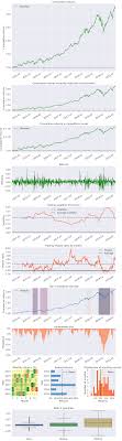 Use technical analysis tools such as candles & fibonacci to generate different instrument comparisons. Stock Market Data And Analysis In Python