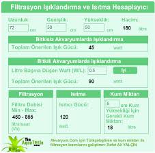 Amator Akvaryum Yapimi