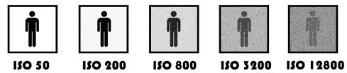 Guide To Aperture Shutter Speed And Iso The Exposure Triangle