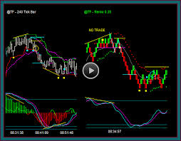 Emini Russell Futures Day Trading Charts And Management