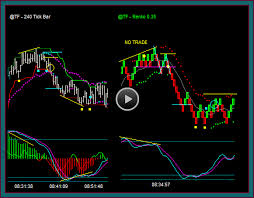 emini russell futures day trading charts and management