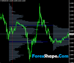 Select chart and timeframe where you want to test the indicator. Awesome Volume Profile Indicator Mt4 Free Download Best Forex Top Indicators Forex Systems Eas Strategies News Signals