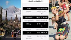 Dalam ulasan no binatang di erek erek hewan di bawah khusus membahas tafsir angka hewan lengkap menurut buku mimpi binatang maupun primbon kode alam 2d hewan yang berkaitan dengan kodal binatang. Erek Erek Buku Mimpi 2d Abjad H I J Youtube