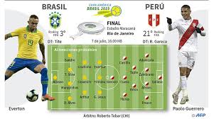 Rafael martínez, alejandro gómez, víctor guzmán, emilio lara; Alineacion Brasil Vs Peru Final Copa America 2019