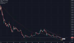 dashusd dash price chart tradingview