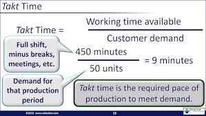 Takt Time Learn How To Balance Your Work Pace With Demand