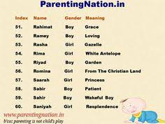 Find a beautiful and unique modern islamic boy name beginning with a for your bundle of joy. 10 Islamic Baby Names With Meaning Ideas Names With Meaning Islamic Baby Names Baby Names