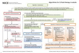 Iv Fluid Administration Lessons Tes Teach