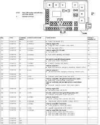 s550 fuse box diagram wiring diagrams