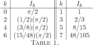 Sin axdx = − 1 cos ax a. Pdf The Gaussian Integral Semantic Scholar