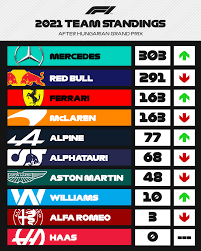 2021 race results grand prix date winner car laps time; Y0gcpixe O66vm