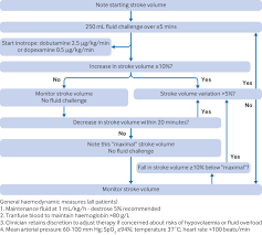 Cardiac output-guided haemodynamic therapy for patients undergoing major  gastrointestinal surgery: OPTIMISE II randomised clinical trial | The BMJ