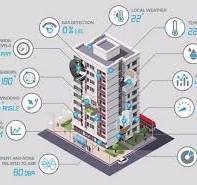 Example of prevailing smart building technologies (Image ...