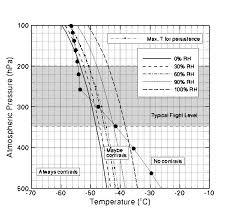 Contrail Education Resources