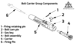 best ar 15 bolt carrier group diagram