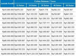 Isi data lengkap di formulir yang tersedia. Get Pinjaman Bri Kur 50 Juta Images 2021