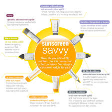 Need Uv Protection No Problem Use This Handy Chart To Find