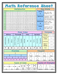 Many Many Free Math Resources Here Keep This One Handy Math Notebooks Math Journals