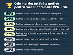 Reteaua internet si reteaua www. Ce Este Un Vpn È™i Cum FuncÈ›ioneazÄƒ Ghid Pentru IncepÄƒtori 2021