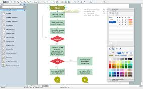 Ordering Process Flowchart Flowchart Examples