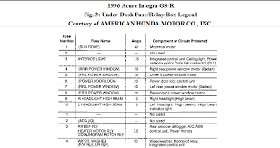 Or it can be in the same fuse box/panel inside your car that has all your fuses. 99 Integra Fuse Box Diagram Wiring Diagram Networks