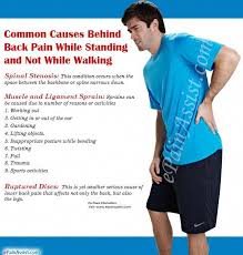 Pin On Back Pain Advice