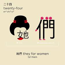 Aprender Chino Con Dibujos Aprender Chino Frases Chinas Clases De Chino