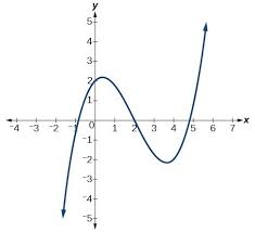 Courses in the major come from several different disciplines including social work, sociology, statistics, psychology, and political science. Use The Degree And Leading Coefficient To Describe End Behavior Of Polynomial Functions College Algebra