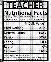 Download Teacher Nutrition Facts Kustom Kreations
