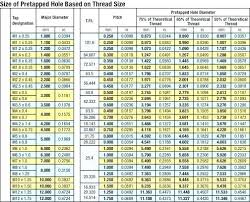 65 Timeless Thread Chart In Metric