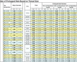 65 Timeless Thread Chart In Metric