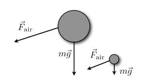 Tuck your body into a ball and, using your arms, pull your. Cannonballs Size Matters Wired