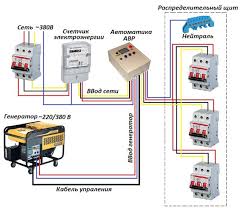 Image result for подключения генератора f3r