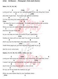 Photograph Ed Sheeran Ukulele Chords Songs Ukulele Songs Guitar Chords