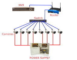 With such an illustrative guide, you'll be it's going to allow you to definitely learn various methods to complicated problems. Cctv Installation And Wiring Options