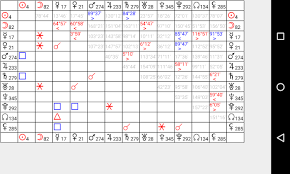 Astrological Charts Pro Apk For Android Free Download On