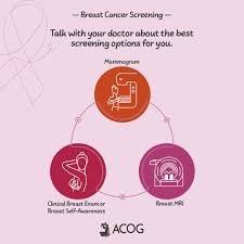 Image result for Breast Cancer Screening