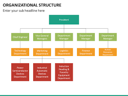 organizational structure