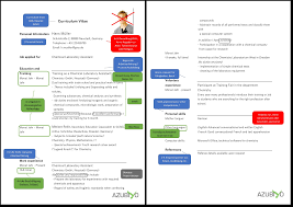 After you complete your europass profile, you can create as. Lebenslauf Englisch Muster Englischer Lebenslauf Azubiyo