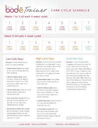Carb Cycling Schedule Carb Cycling Diet Carb Cycling Carb Cycling Meal Plan