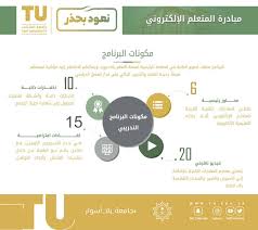 جامعة الطائف المنظومه بلاك بورد