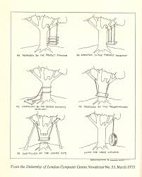 Early Tree Swing Cartoons Businessballs Com See more 'tree swing cartoon parodies' images on know your meme! early tree swing cartoons