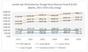 Statistik tekanan kerja di malaysia. Gambaran Umum Tenaga Kerja Dan Perusahaan Ekonomi Kreatif Di Provinsi Dki Jakarta Unit Pengelola Statistik