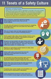 Now Is The Time To Build Your Safety Culture Riskconusa Osha Dot Fmcsa Epa Saf Health And Safety Poster Occupational Health And Safety Health And Safety