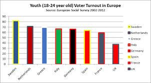 Turning Out And Turning Left Young People And The 2017 General Election The Political Studies Association Psa